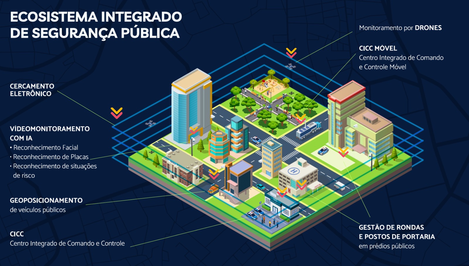 Mapa do Ecossistema Integrado de Segurança Pública